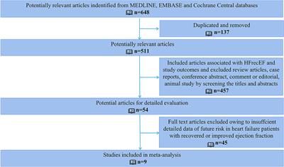 Prevalence and Prognosis of HFimpEF Developed From Patients With Heart Failure With Reduced Ejection Fraction: Systematic Review and Meta-Analysis